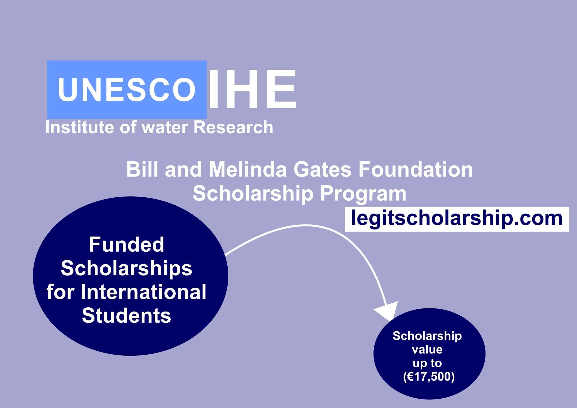 Bill Melinda Gates Foundation Scholarships International Students 2024